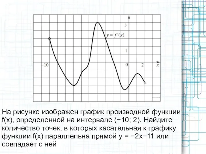 На рисунке изображен график производной функции f(x), определенной на интервале (−10;