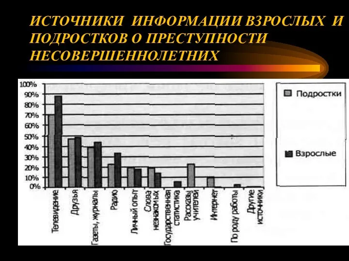 ИСТОЧНИКИ ИНФОРМАЦИИ ВЗРОСЛЫХ И ПОДРОСТКОВ О ПРЕСТУПНОСТИ НЕСОВЕРШЕННОЛЕТНИХ