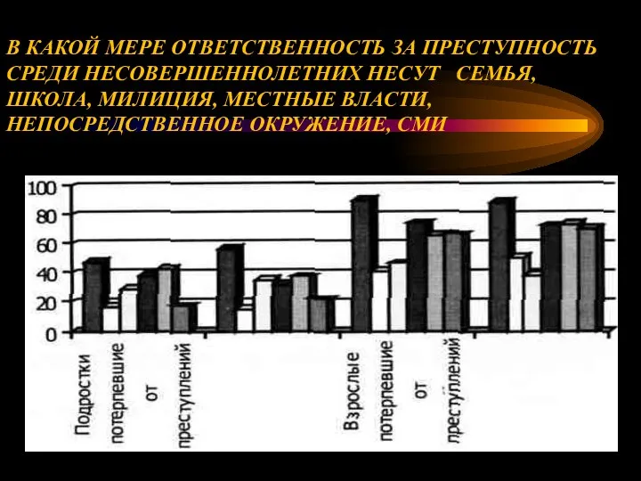 В КАКОЙ МЕРЕ ОТВЕТСТВЕННОСТЬ ЗА ПРЕСТУПНОСТЬ СРЕДИ НЕСОВЕРШЕННОЛЕТНИХ НЕСУТ СЕМЬЯ, ШКОЛА,