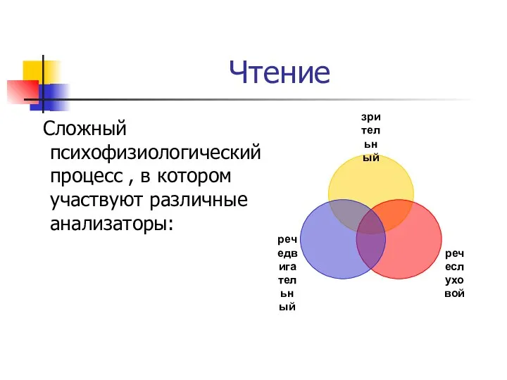 Чтение Сложный психофизиологический процесс , в котором участвуют различные анализаторы: