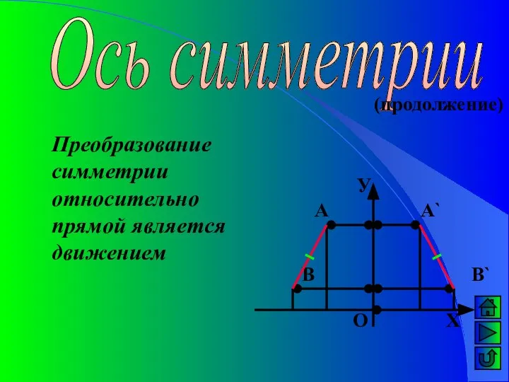 Ось симметрии (продолжение) Преобразование симметрии относительно прямой является движением А` А В В` О У Х