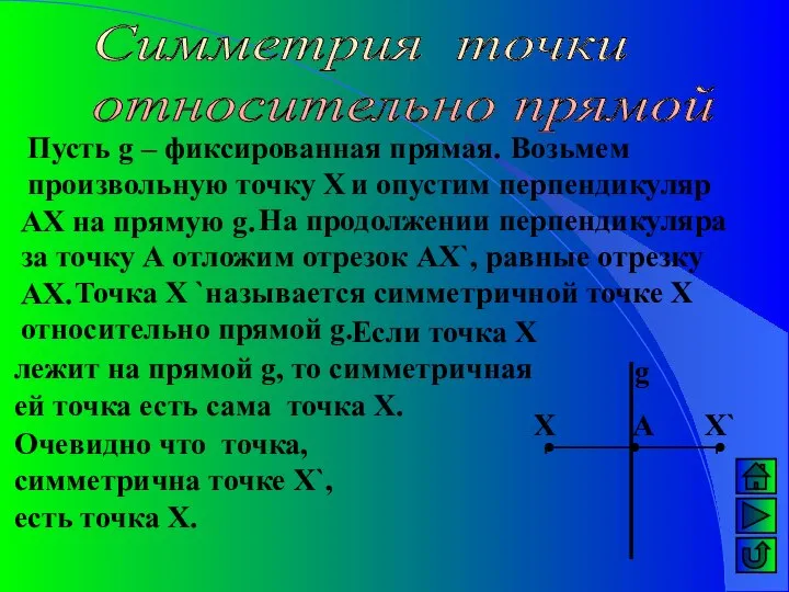 Симметрия точки относительно прямой Очевидно что точка, симметрична точке Х`, есть