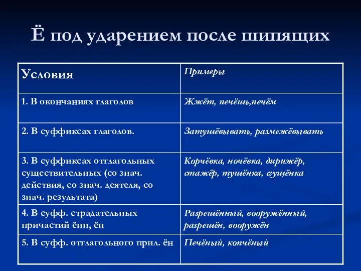 Ё под ударением после шипящих