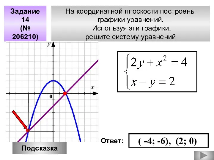 На координатной плоскости построены графики уравнений. Используя эти графики, решите систему