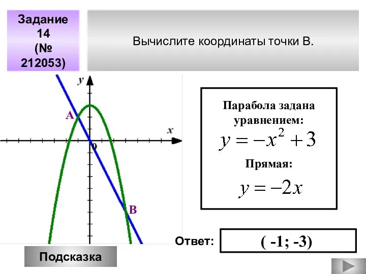 Вычислите координаты точки В. Задание 14 (№ 212053) Парабола задана уравнением: