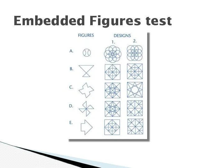 Embedded Figures test