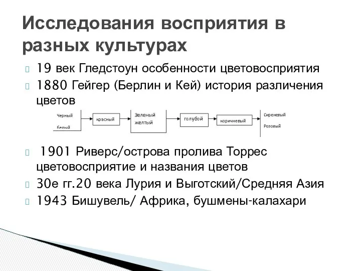 19 век Гледстоун особенности цветовосприятия 1880 Гейгер (Берлин и Кей) история