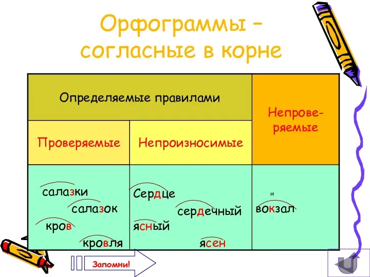 н вокзал сердце ясный салазки салазок кров кровля Орфограммы – согласные