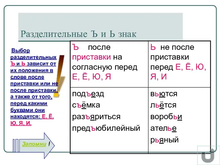 ! Разделительные Ъ и Ь знак Выбор разделительных Ъ и Ь