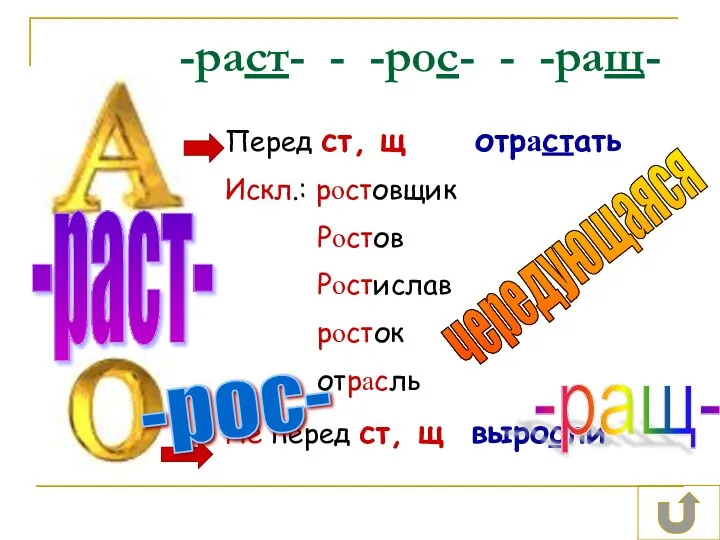 -раст- - -рос- - -ращ- Перед ст, щ отрастать Искл.: ростовщик