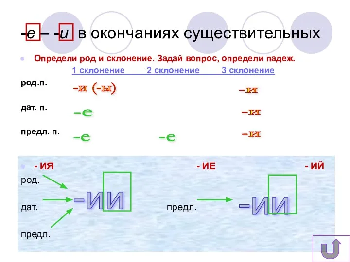 Определи род и склонение. Задай вопрос, определи падеж. 1 склонение 2