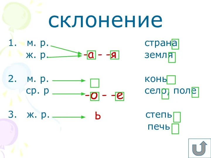 склонение м. р. страна ж. р. земля м. р. конь ср.