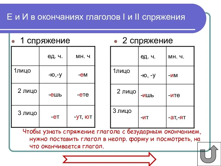 Чтобы узнать спряжение глагола с безударным окончанием, нужно поставить глагол в