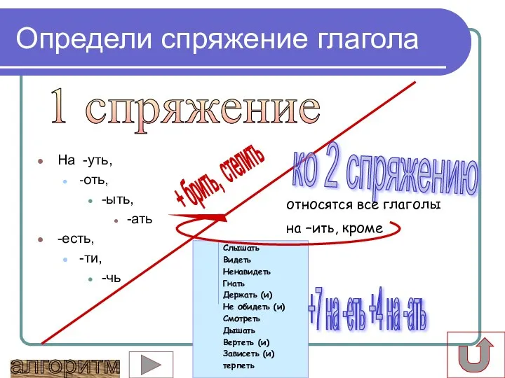 Слышать Видеть Ненавидеть Гнать Держать (и) Не обидеть (и) Смотреть Дышать