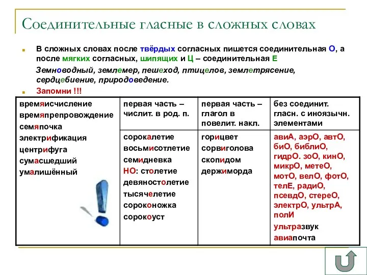 Соединительные гласные в сложных словах В сложных словах после твёрдых согласных