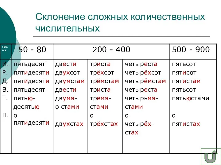 Склонение сложных количественных числительных