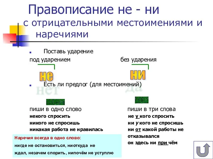 да нет Правописание не - ни Поставь ударение под ударением без