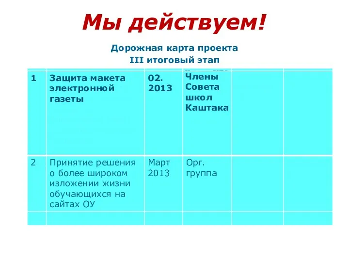 Мы действуем! Дорожная карта проекта III итоговый этап (сроки) таблица II