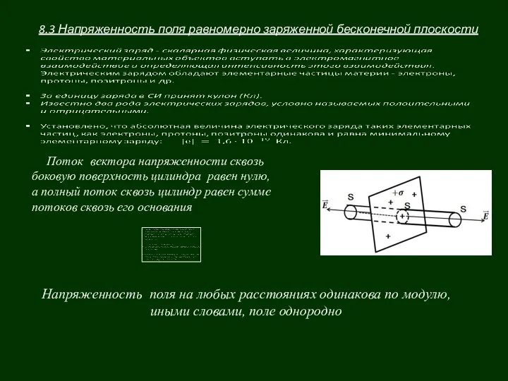 8.3 Напряженность поля равномерно заряженной бесконечной плоскости Поток вектора напряженности сквозь