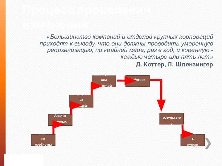 Процесс проведения изменений «Большинство компаний и отделов крупных корпораций приходят к