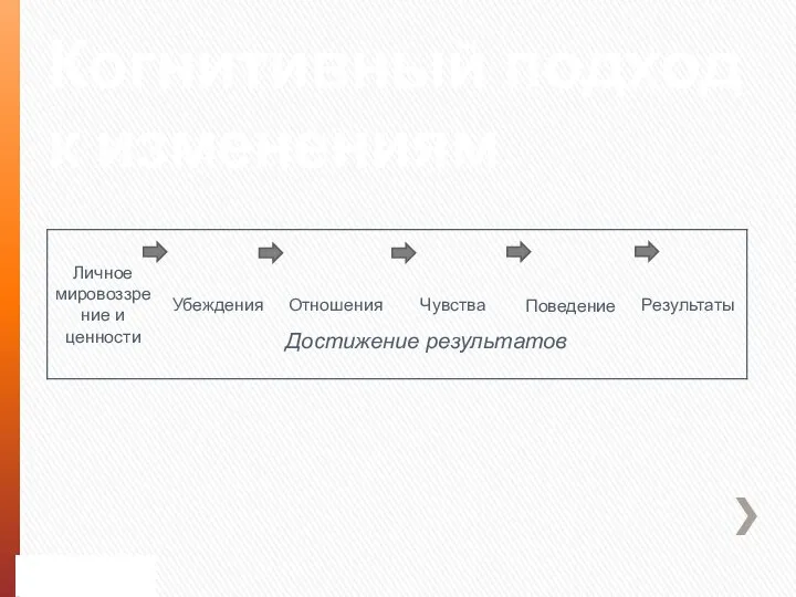 Когнитивный подход к изменениям Достижение результатов