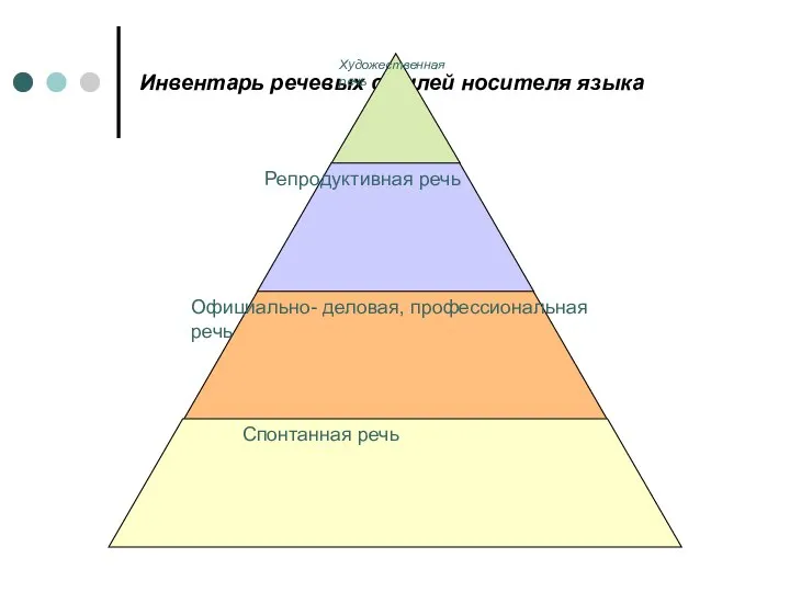 Инвентарь речевых стилей носителя языка