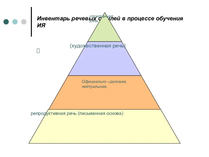 Инвентарь речевых стилей в процессе обучения ИЯ Официально –деловая, нейтральная,