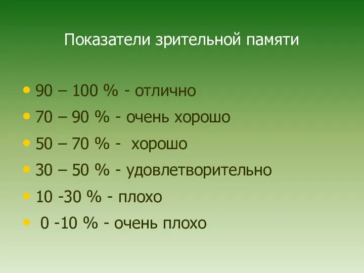 Показатели зрительной памяти 90 – 100 % - отлично 70 –