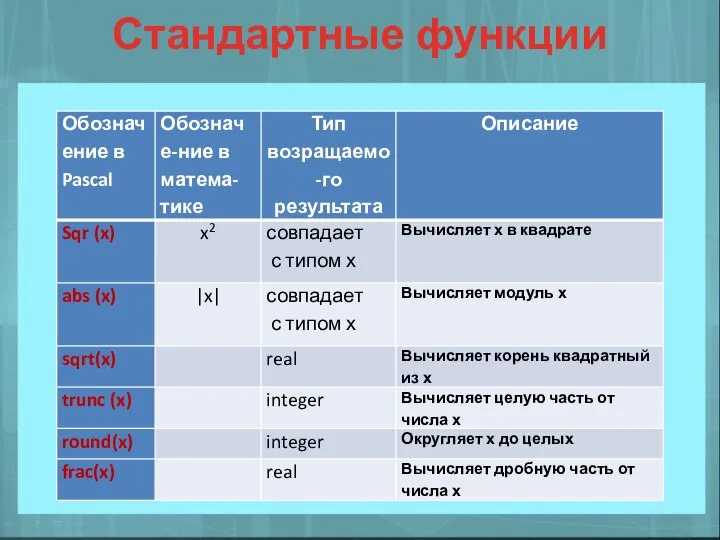 Стандартные функции