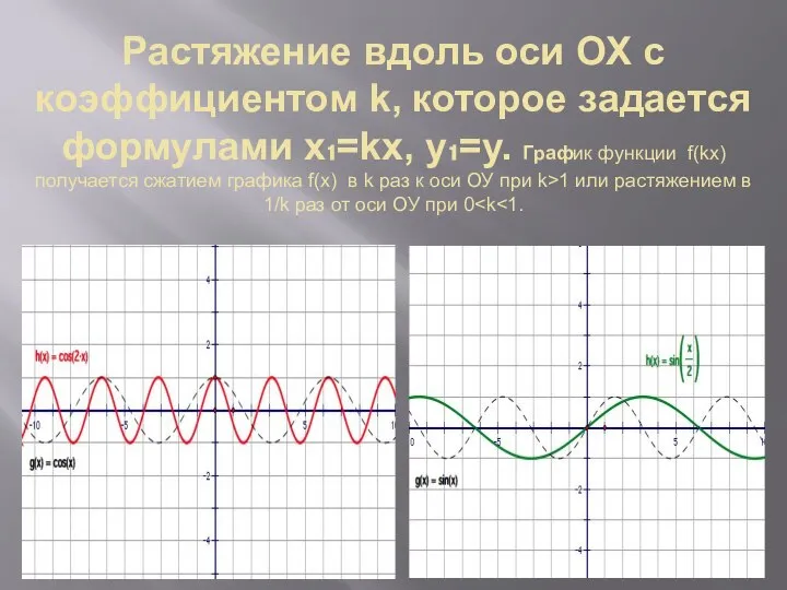 Растяжение вдоль оси ОX с коэффициентом k, которое задается формулами х₁=kх,