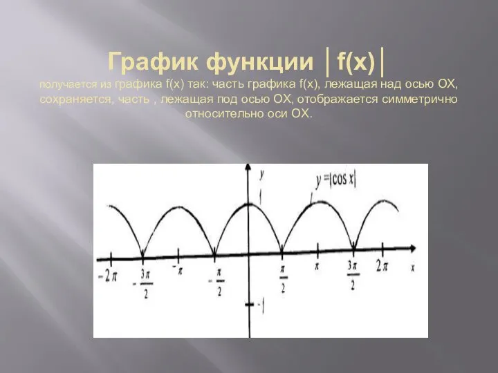 График функции │f(x)│ получается из графика f(x) так: часть графика f(x),