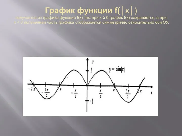 График функции f(│x│) получается из графика функции f(x) так: при х