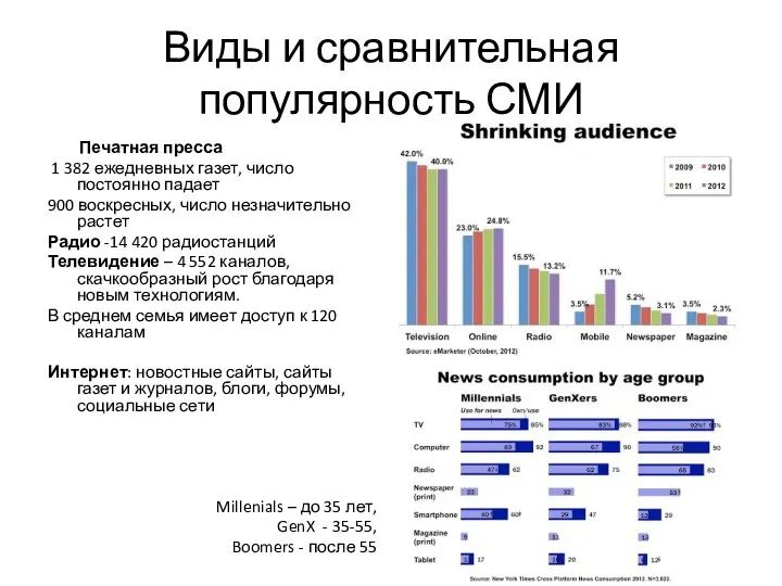 Виды и сравнительная популярность СМИ Печатная пресса 1 382 ежедневных газет,