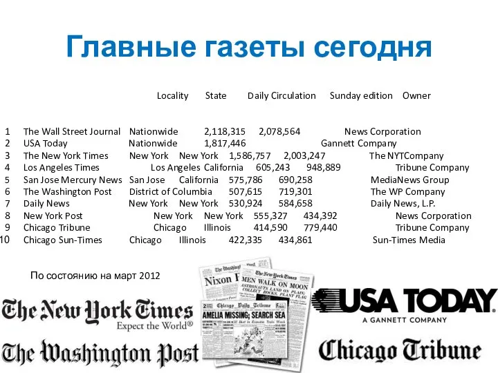 Главные газеты сегодня Locality State Daily Circulation Sunday edition Owner 1