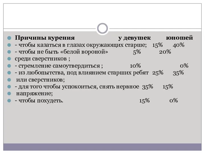 Причины курения у девушек юношей - чтобы казаться в глазах окружающих