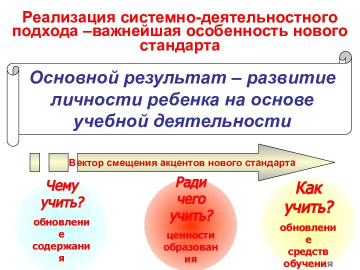 Как учить? обновление средств обучения Ради чего учить? ценности образования Чему