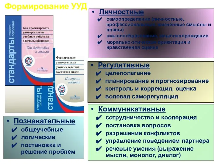 Коммуникативные сотрудничество и кооперация постановка вопросов разрешение конфликтов управление поведением партнера