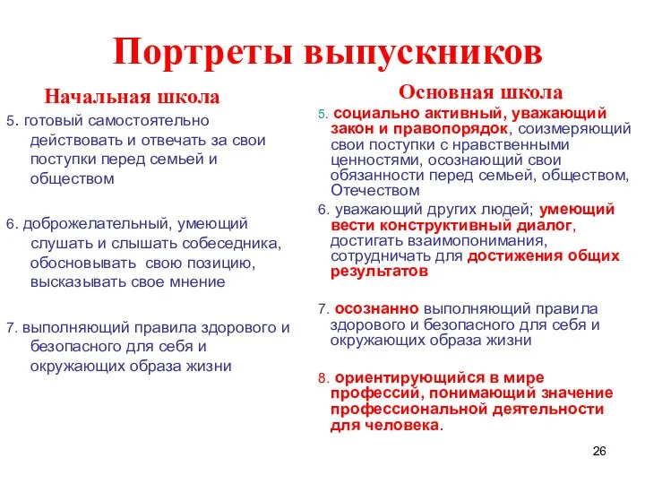 Портреты выпускников Начальная школа 5. готовый самостоятельно действовать и отвечать за