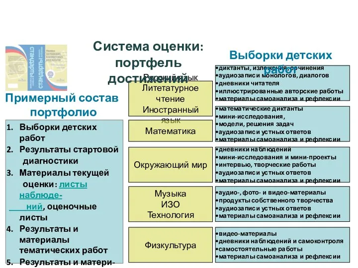 Русский язык Литетатурное чтение Иностранный язык диктанты, изложения, сочинения аудиозаписи монологов,