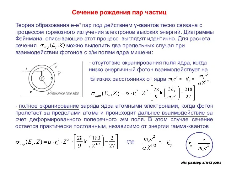 Теория образования е-е+ пар под действием γ-квантов тесно связана с процессом