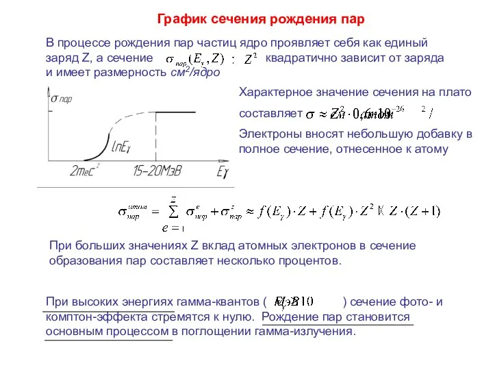 График сечения рождения пар В процессе рождения пар частиц ядро проявляет