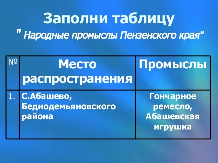 Заполни таблицу " Народные промыслы Пензенского края"