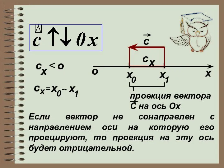 х c x 0 1 x c x о c x