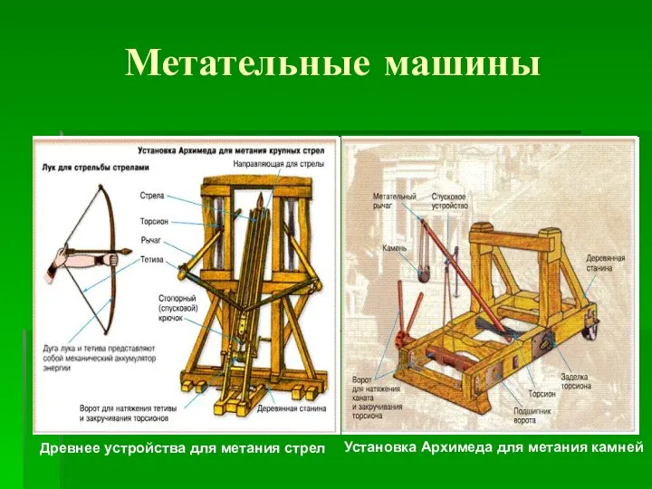 Метательные машины Древнее устройства для метания стрел Установка Архимеда для метания камней