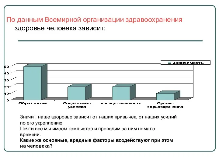 По данным Всемирной организации здравоохранения здоровье человека зависит: Значит, наше здоровье