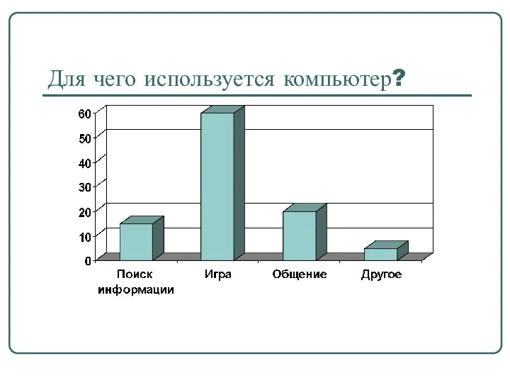 Для чего используется компьютер?