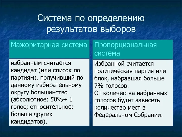 Система по определению результатов выборов