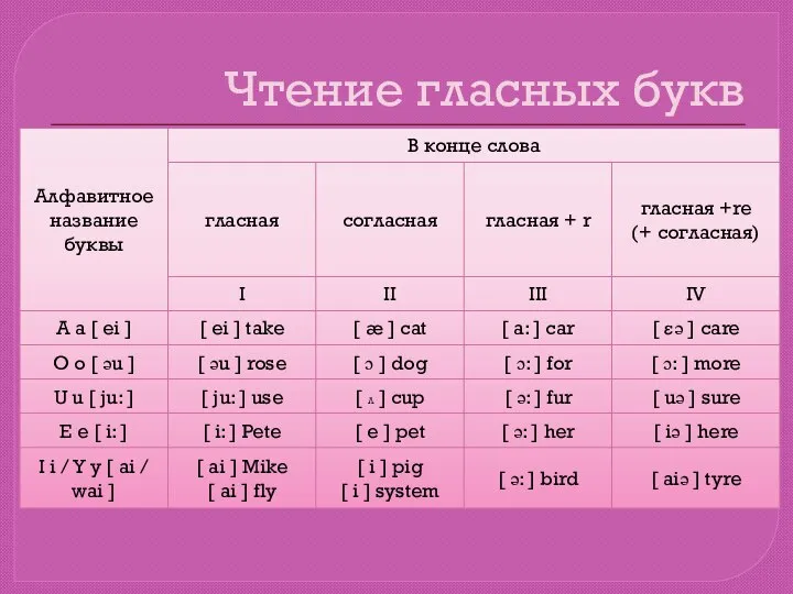 Чтение гласных букв