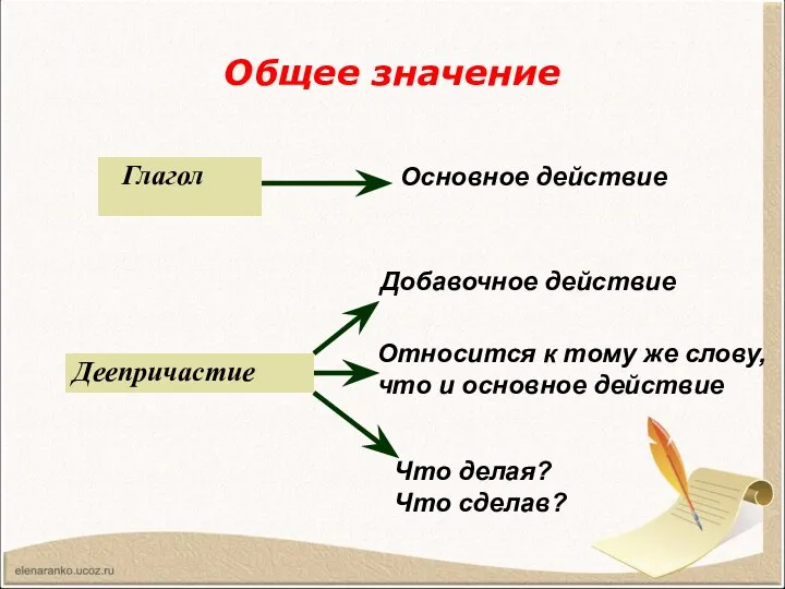 Общее значение Глагол Деепричастие Основное действие Добавочное действие Относится к тому