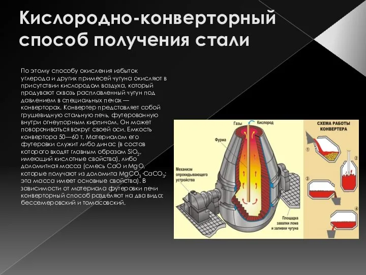 Кислородно-конверторный способ получения стали По этому способу окисления избыток углерода и